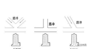 路冲如何化解|姜群：什么是风水中的“路冲煞”？路冲煞详解及常用化。